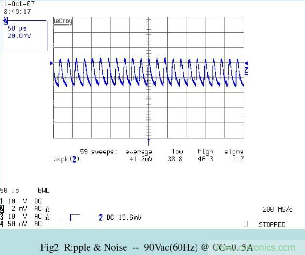 開關(guān)電源32個測試項：測試所需工具、測試方法、波形