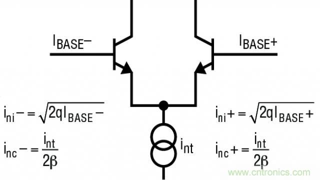 如何采用面向低噪聲的運放進行設計？