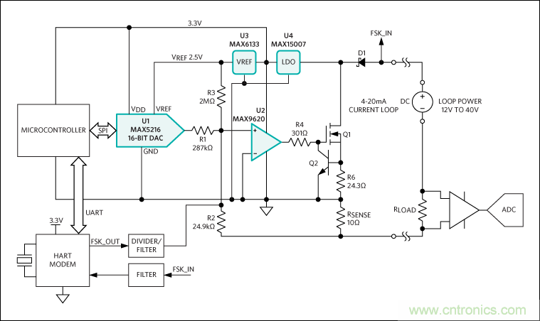 滿足工業(yè)需求的高性能、高精度、4&ndash;20mA電流環(huán)變送器