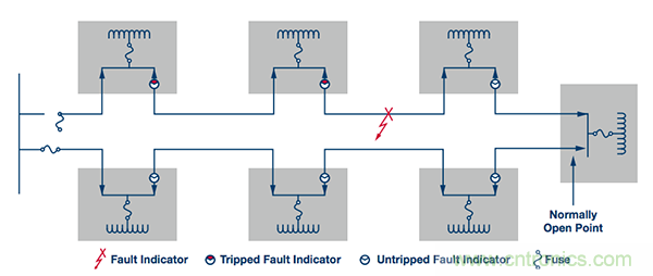 下一代線路傳感器： 采集電能、互聯(lián)、減少維護(hù)工作量