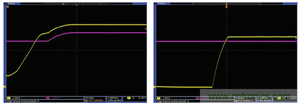 技術(shù)基礎：保護ADC輸入