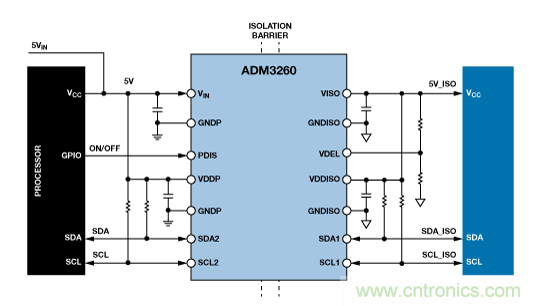 設(shè)計適合工業(yè)、電信和醫(yī)療應(yīng)用的魯棒隔離式I2C/PMBus數(shù)據(jù)接口