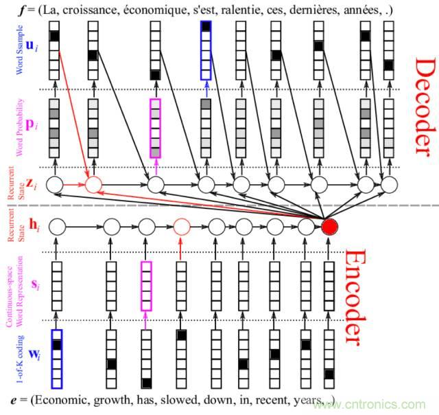 六種方法解決LSTM循環(huán)神經網絡中的超長序列問題