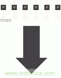 從增益到輻射參數(shù)，剖析5G時代基站天線將發(fā)生哪些變化