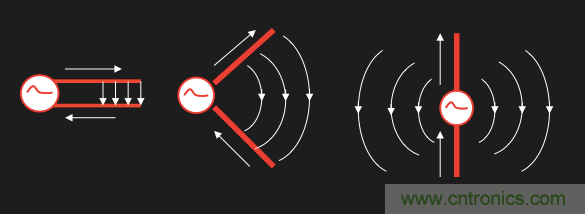 從增益到輻射參數(shù)，剖析5G時代基站天線將發(fā)生哪些變化
