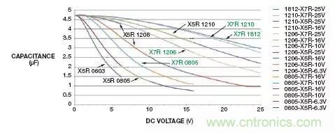 加了濾波電路，結(jié)果電源紋波還變大了！