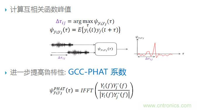 智能語(yǔ)音前端處理中有哪些關(guān)鍵問(wèn)題需要解決？
