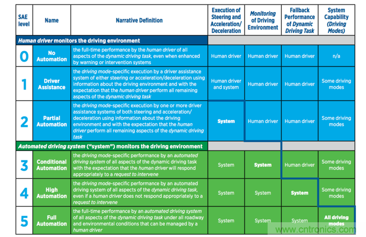 首款 L3級別車輛誕生，詳解A8技術(shù)圖譜