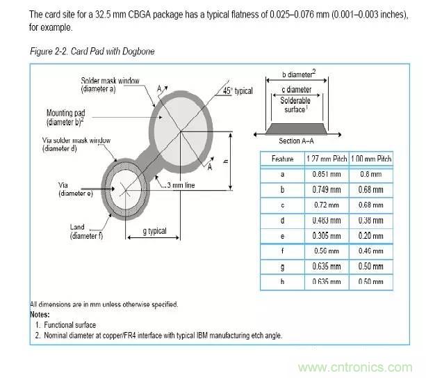 如何做PCB的元器件焊盤設(shè)計？