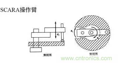 一文讀懂工業(yè)機器人結(jié)構(gòu)、驅(qū)動及技術(shù)指標