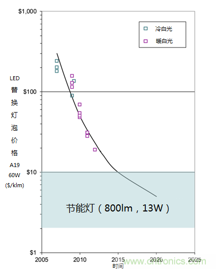 帶你走進(jìn)碳化硅元器件的前世今生！
