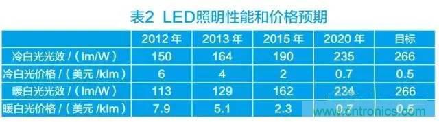 帶你走進(jìn)碳化硅元器件的前世今生！