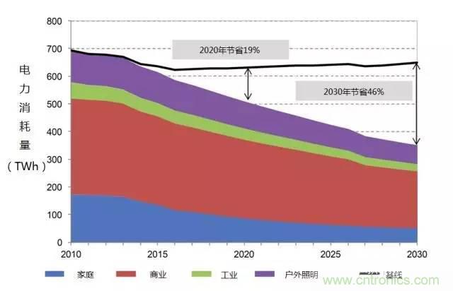 帶你走進(jìn)碳化硅元器件的前世今生！