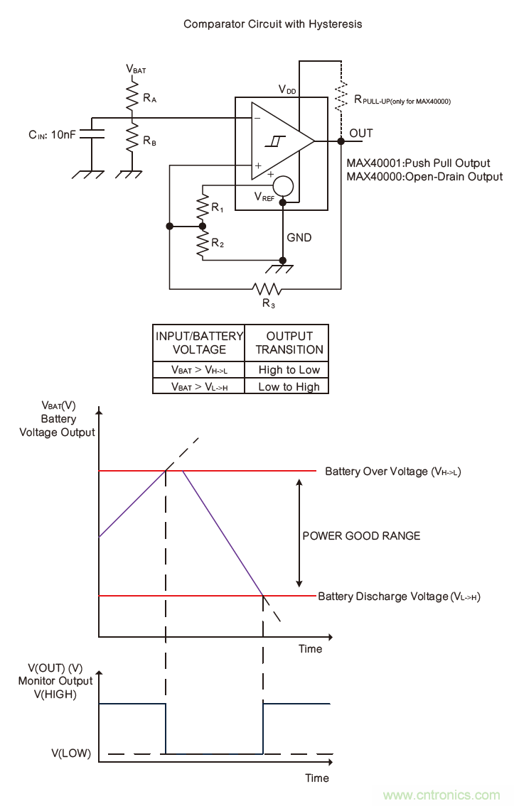 微小尺寸、超低功耗比較器是電池監(jiān)測(cè)和管理的理想選擇