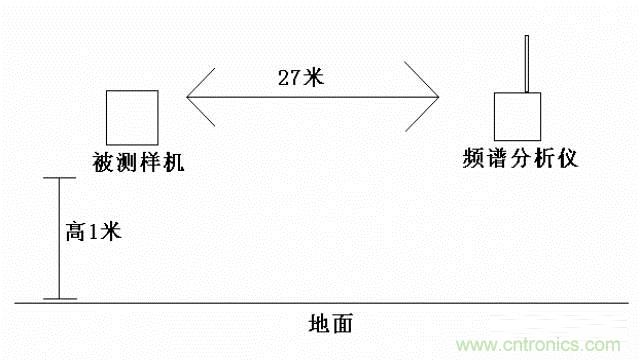 四個(gè)要點(diǎn)，幫你搞定LoRa天線匹配電路