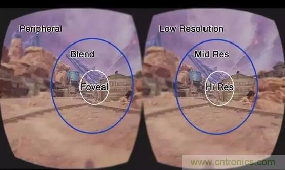 眼球追蹤技術(shù)面臨四大難題，下一步應(yīng)該這樣走？