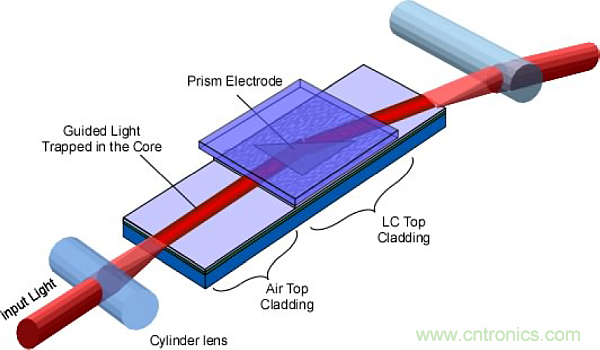 利用創(chuàng)新電子產(chǎn)品增強(qiáng)司機(jī)的視力、感官和反應(yīng)能力