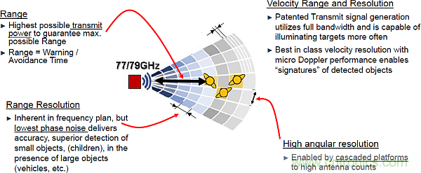 利用創(chuàng)新電子產(chǎn)品增強(qiáng)司機(jī)的視力、感官和反應(yīng)能力