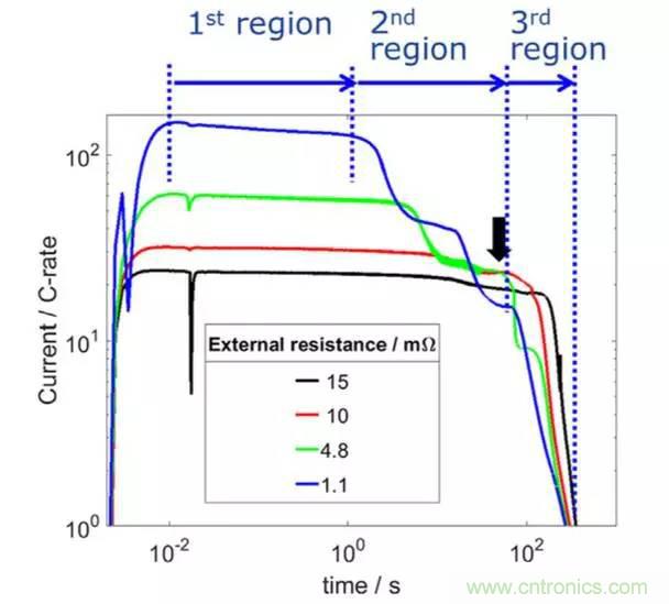 鋰離子電池安全測試解析：擠壓、針刺、短路