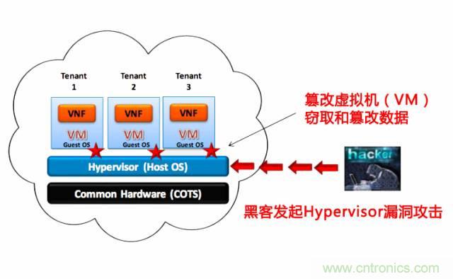 遭遇DDoS、漏洞及旁路攻擊，5G如何應(yīng)對？