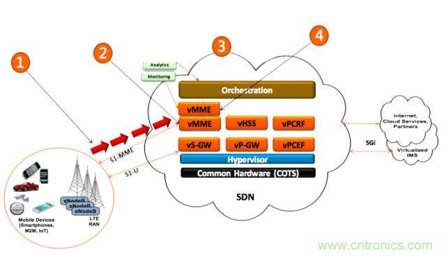 遭遇DDoS、漏洞及旁路攻擊，5G如何應(yīng)對？