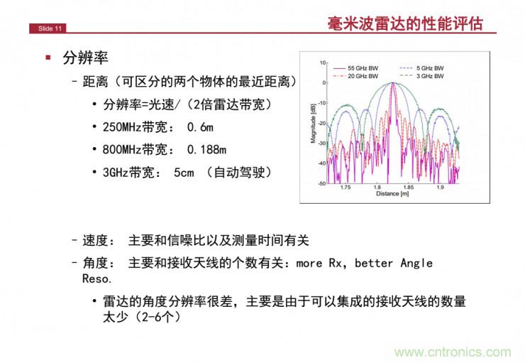 解讀：為什么毫米波雷達(dá)是自動(dòng)駕駛不可或缺的傳感器？
