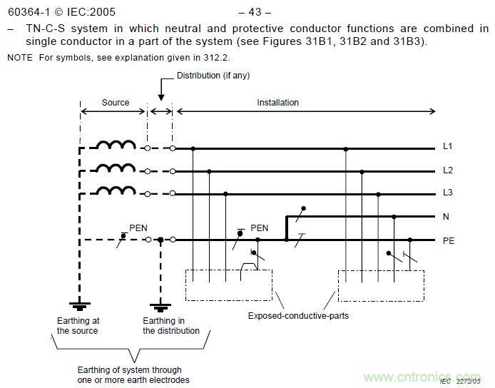 金屬外殼設(shè)備為何頻發(fā)漏電？我們又該如何杜絕？