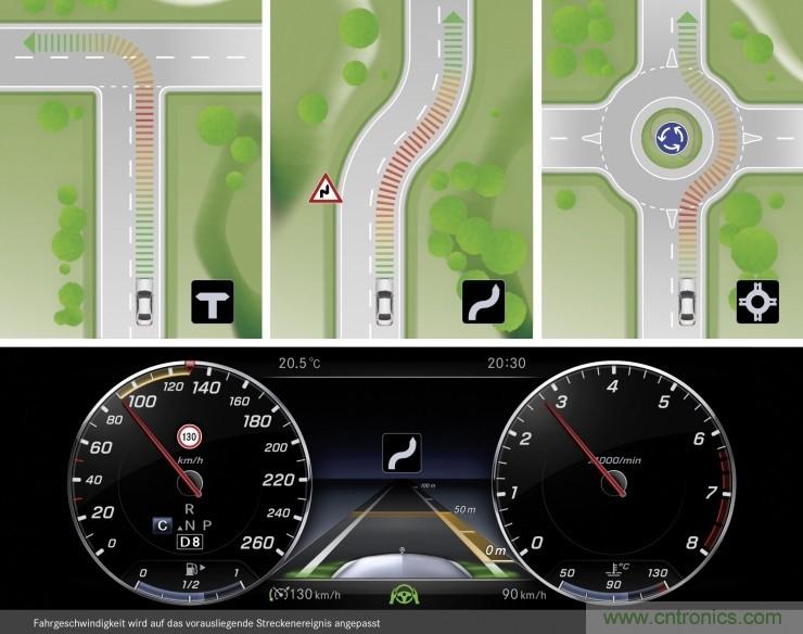 推動(dòng)自動(dòng)駕駛的關(guān)鍵驅(qū)動(dòng)技術(shù)有哪些？