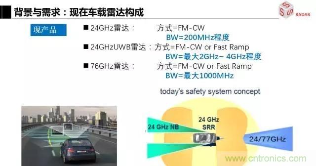 毫米波雷達(dá)該如何發(fā)展，才能將智能駕駛變成自動駕駛