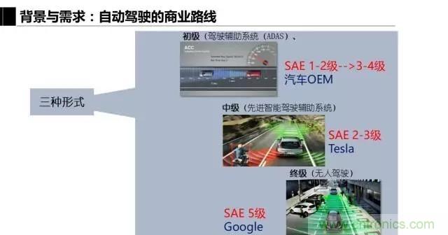 毫米波雷達(dá)該如何發(fā)展，才能將智能駕駛變成自動駕駛