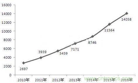 機(jī)器人核心零部件，繞不過去的一道坎