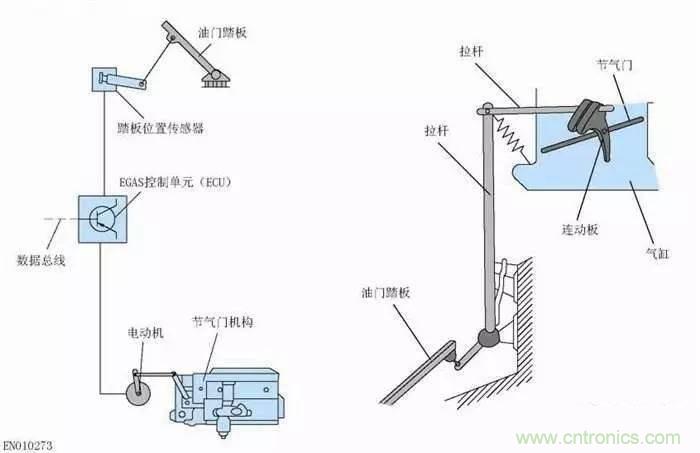 解析汽車&ldquo;電子油門&rdquo;究竟是怎么回事？