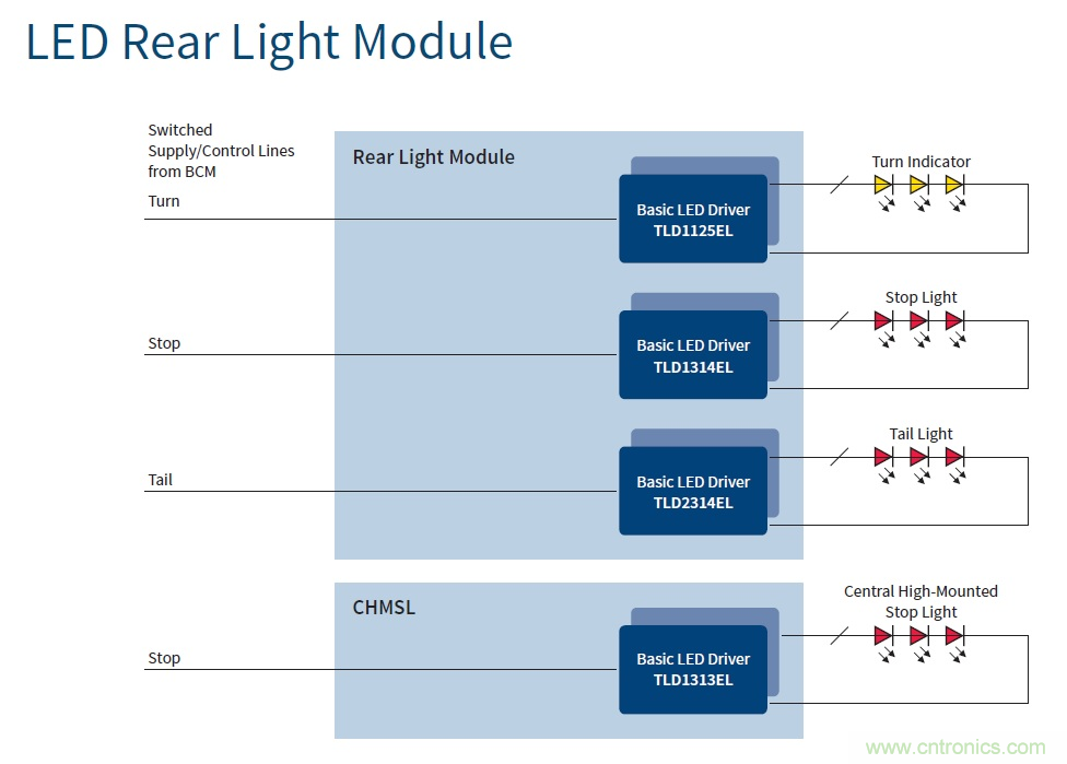 汽車電子與&ldquo;常規(guī)&rdquo;電子有何不同？