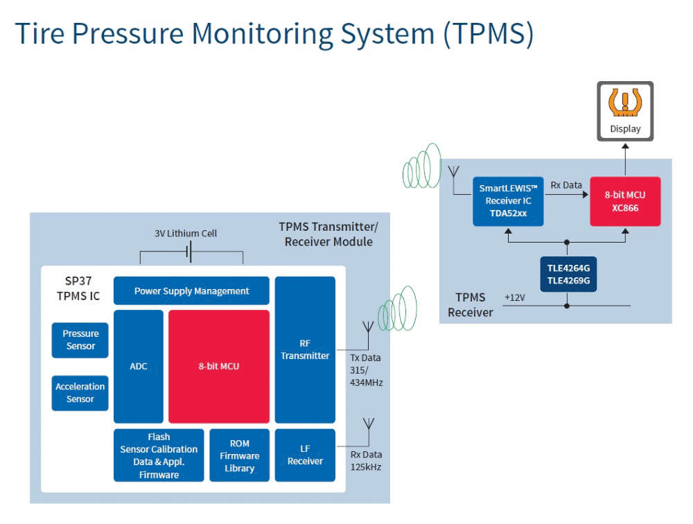 汽車電子與&ldquo;常規(guī)&rdquo;電子有何不同？