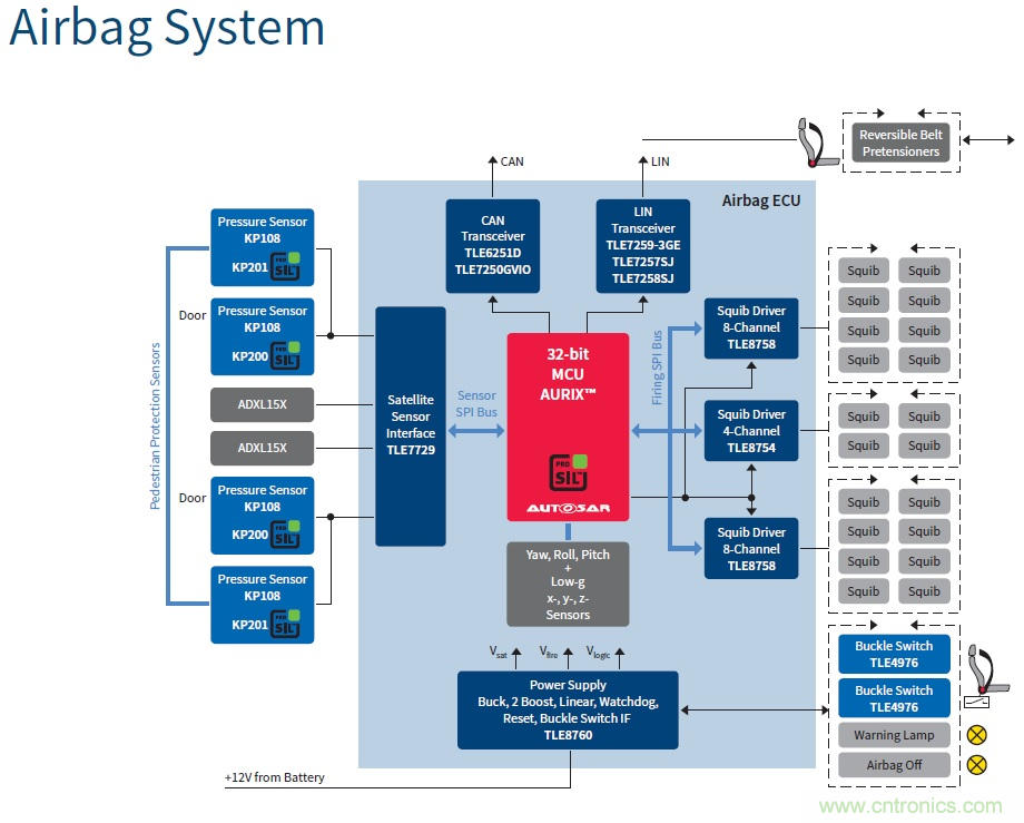 汽車電子與&ldquo;常規(guī)&rdquo;電子有何不同？