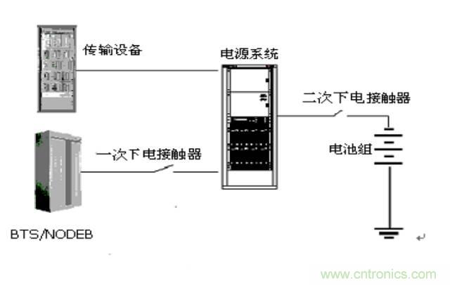 一次下電和二次下電到底有什么區(qū)別？ 如何操作？