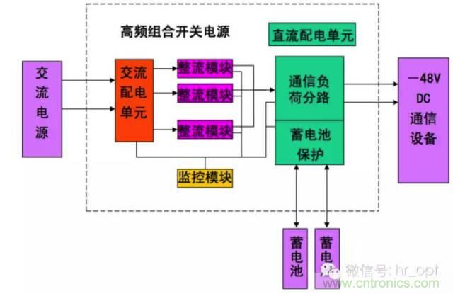 一次下電和二次下電到底有什么區(qū)別？ 如何操作？