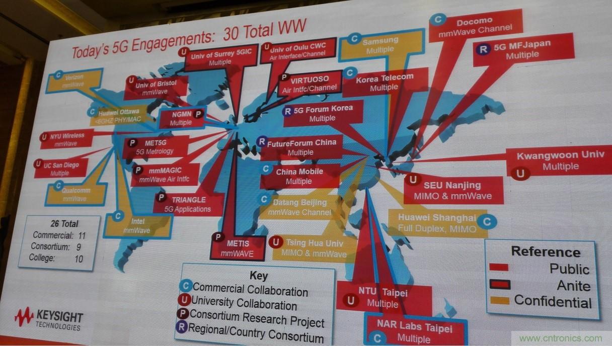 5G：毫米波多天線無法采用線連測試如何解決？