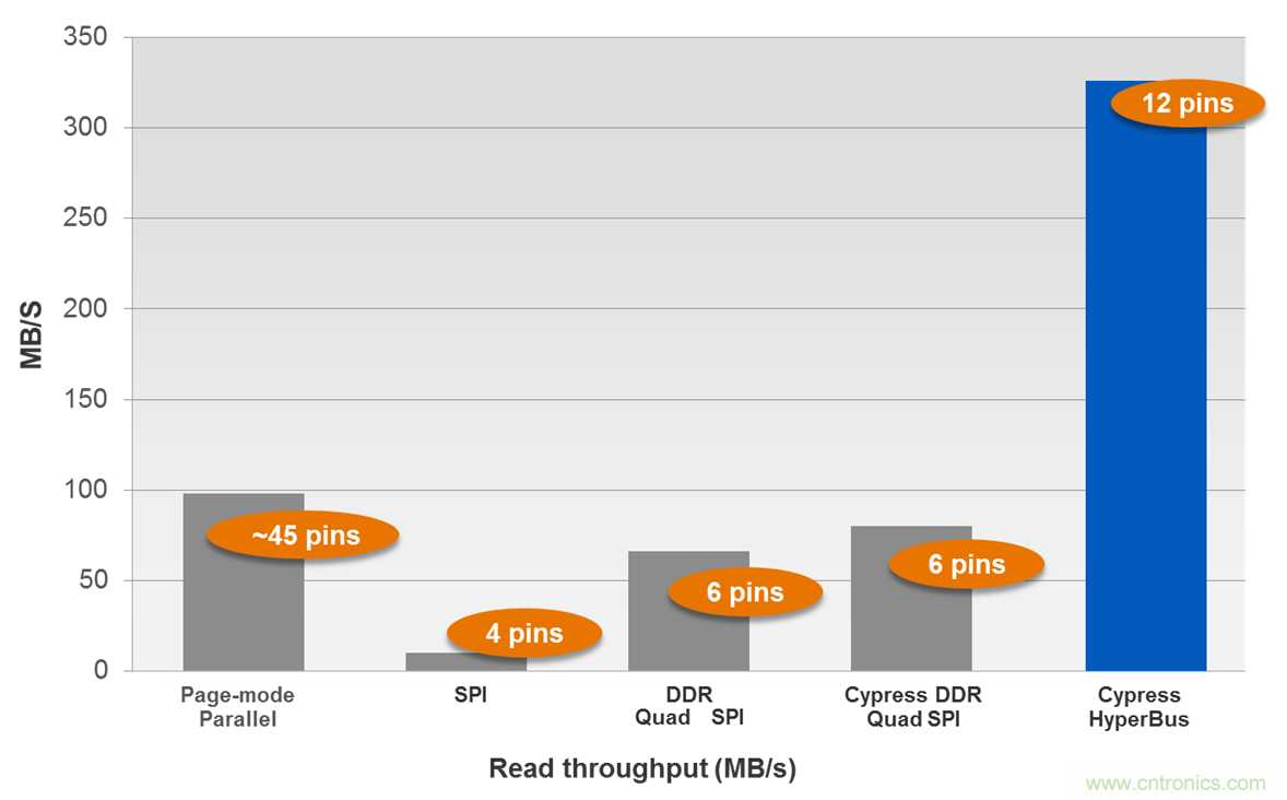 如何選擇最佳汽車(chē)應(yīng)用閃存