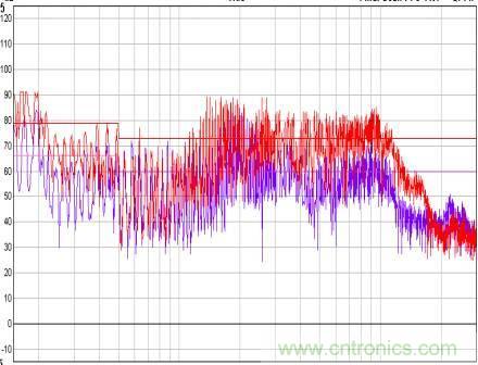 開關(guān)電源EMC知識(shí)經(jīng)驗(yàn)超級(jí)總匯！
