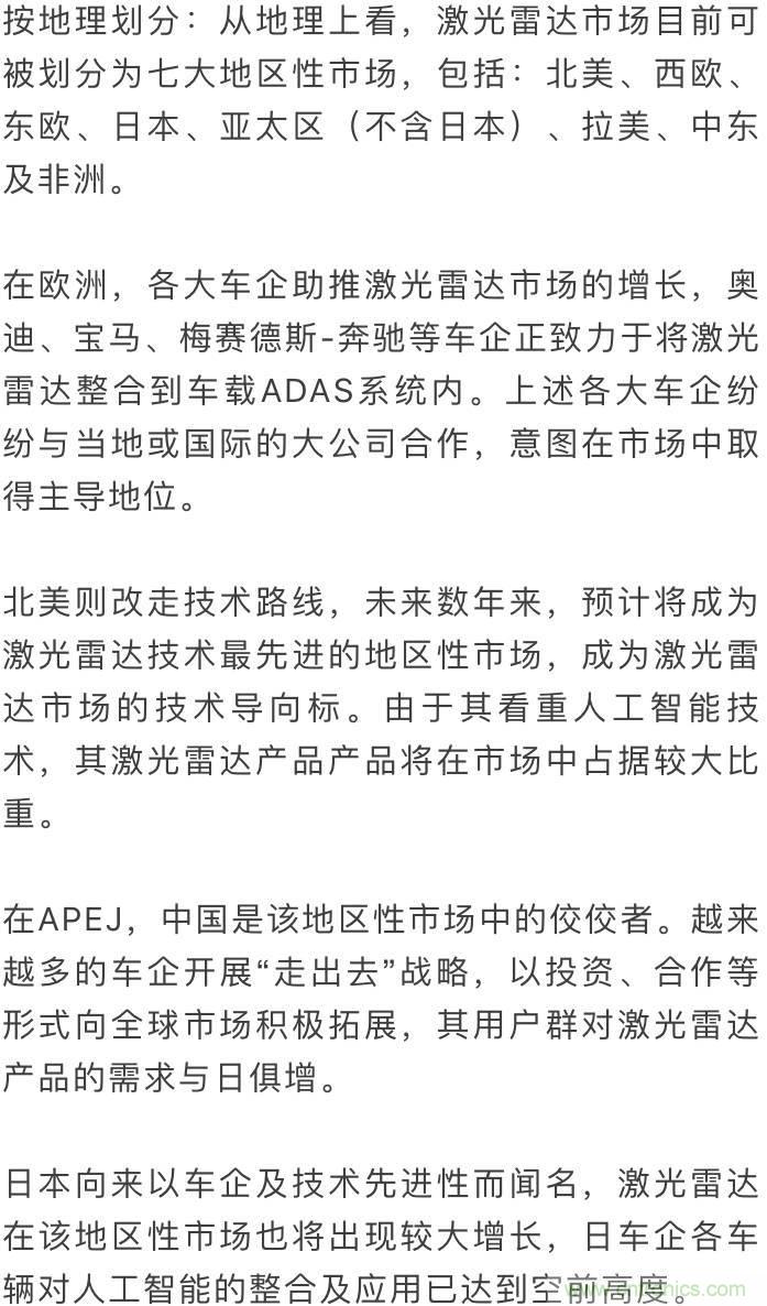 LiDAR技術(shù)的過去、現(xiàn)在和未來