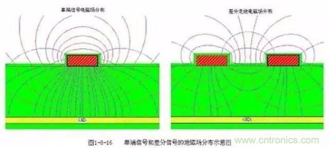 PCB三種特殊走線技巧，你都get到了嗎？