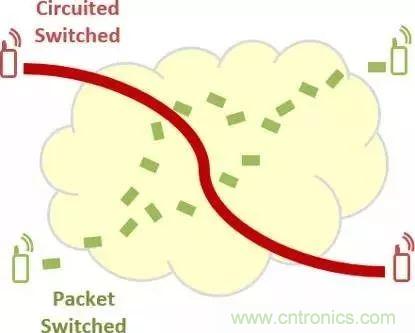 從VoLTE到VoNR，5G怎樣提供語音業(yè)務(wù)？