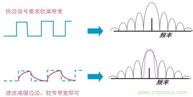 圖文并茂，一文讀懂信號源