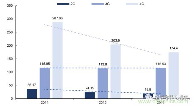 終于有人把無(wú)線通信模塊梳理清楚了！