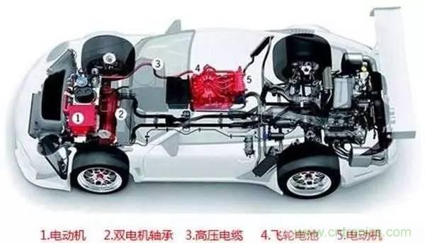 一文搞懂混合動(dòng)力汽車都是怎么&ldquo;混&rdquo;的