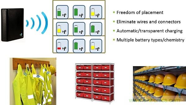 創(chuàng)新電源技術(shù)讓可穿戴設(shè)備&ldquo;擺脫&rdquo;充電器