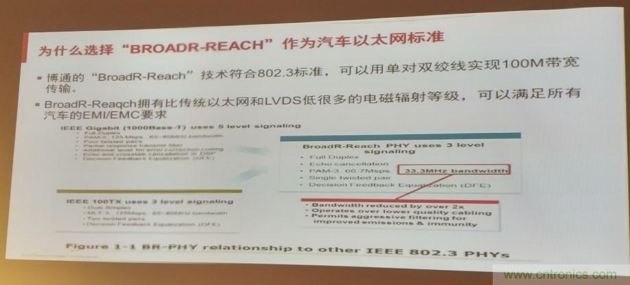 汽車(chē)以太網(wǎng)有望替代CAN，成為車(chē)內(nèi)唯一總線