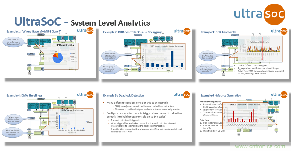 JTAG設(shè)計(jì)方法已過時(shí)？看片上分析解決方案如何擊破復(fù)雜SoC設(shè)計(jì)問題