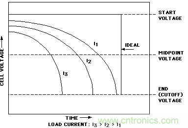 用&ldquo;沒電&rdquo;電池給電路供電